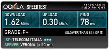 speedtest verona.webp