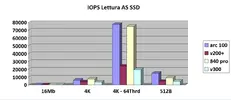 as ssd iops lettura new.PNG