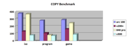 copy benchmark.PNG