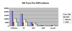 hd tune pro iops.PNG