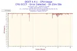 2015-02-23-20h08-CpuUsage-CPU Usage.png