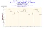 2015-02-23-20h08-Memory Usage-Memory Used.webp
