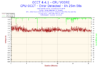 2015-02-23-20h08-Voltage-CPU VCORE.png