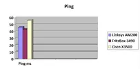 grafico ping.webp