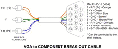 1080p-vga-to-3-male-rca-component-video-breakout-cable-no-computers-7.gif