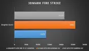 3DMARK SCORE.webp