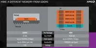 amd-hbm-08-583786cf46bff8295b82681a87581b8a9.webp