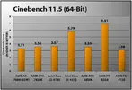 amd-a8-7600-cinebench.jpg