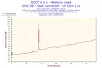 2015-09-04-18h42-Memory Usage-Memory Used.webp
