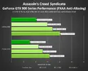 assassins-creed-syndicate-nvidia-geforce-gtx-900-series-performance-fxaa (1).webp