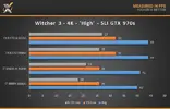 fx-8370-vs-5960x_gaming-witcher3_gtx970-sliv2.webp