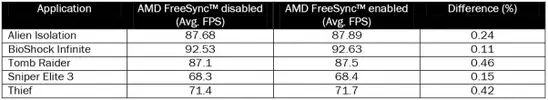 perftable1.webp