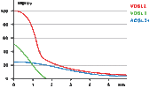 VDSL2_Snelheid.gif