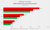 AMD-Radeon-Pro-Duo-3DMark-Strike.webp