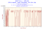 2016-03-27-16h25-Frequency-CPU #0.png