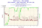 2016-03-27-16h25-Voltage-CPU VCORE.png