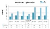Metro-Last-Light-GTX-960-benchmark.jpg