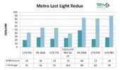 Metro-Last-Light-GTX-960-benchmark.webp