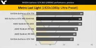 NVIDIA-GTX-960-Metro-Last-Light.webp