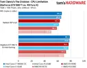 10-CPU-Limitation-High-End.webp