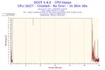 2016-05-04-20h40-CpuUsage-CPU Usage.webp