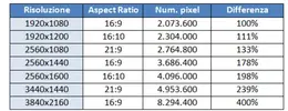 risluzione pixel monitor.webp