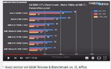 AMD Athlon X4 880K Review & Benchmark vs. i3, APUs - YouTube.jpg