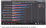 AMD Athlon X4 880K Review & Benchmark vs. i3, APUs - YouTube.webp AMD Athlon X4 880K Review & Benchmark vs. i3, APUs - YouTube.webp
