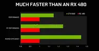 NVIDIA-GeForce-GTX-1060-vs-Radeon-RX-480-performance-1-900x467.webp