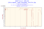 2016-09-05-15h45-Frequency-CPU #0.png