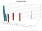 TIMVdsl2Speed.webp