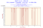 2016-11-02-21h04-Frequency-CPU #0.png