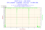 2016-11-02-21h04-Voltage-+5V VCCH.png