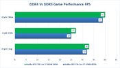 DDR4-VS-DDR3-Gaming-Performance-Crysis-3.jpg