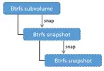 btfs_snapshots.webp