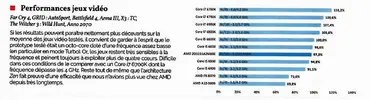 AMD-Ryzen-Benchmark-juegos.jpg