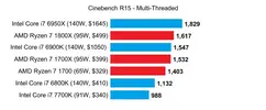 Ryzen-7-1800X-1700-1700X-Cinebench-R15-Multi-Threaded.webp Ryzen-7-1800X-1700-1700X-Cinebench-R15-Multi-Threaded.webp