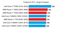 Cinebench-R15-Single-Threaded.webp Cinebench-R15-Single-Threaded.webp
