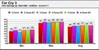 FC3_CPU_Cores_DX11.webp