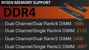 ddr4-memory-support-645x364.webp