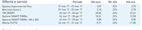 Fattura_TIM - Copy.webp