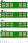 Desktop_DDR_Memory_Comparison.svg.webp