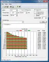 Benchmark Seagate Barracuda 150gb.webp