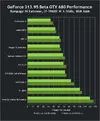 nvidia-geforce-313-95-beta-drivers-gtx-680-performance.webp