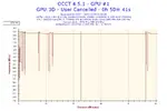 2017-12-29-21h09-Frequency-GPU #1.png