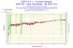 2017-12-29-21h09-Voltage-Current Voltage.webp