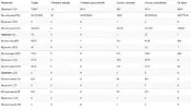 statistichelinea2.webp