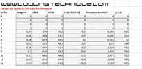 sp120-high-performance.webp