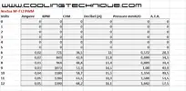 noctua-nf-f12-pwm-data.webp