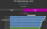 Cpu z-Benchmark.webp